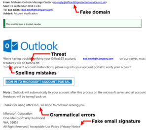 A phishing email with the various mistakes to look out for