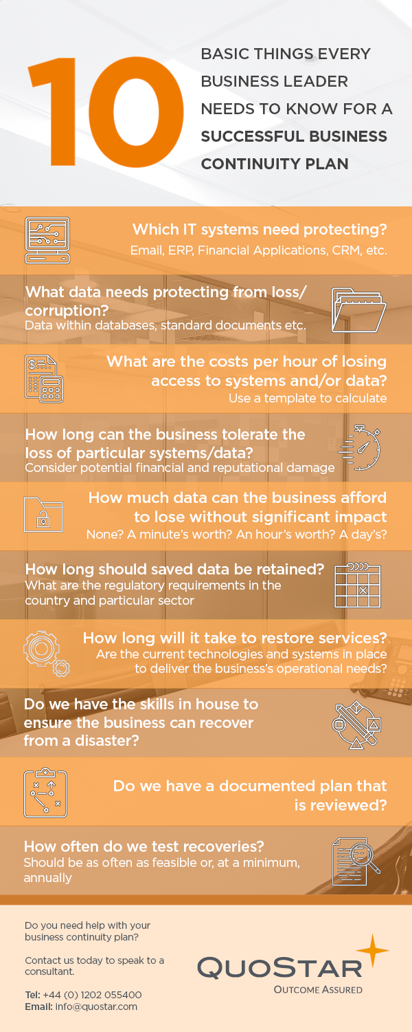 A 10 point basic Business Continuity plan checklist for business leaders