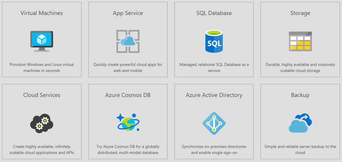 Examples of Microsoft Azure products