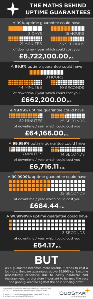 Downtime infographic