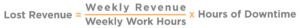 Lost Revenue = (Weekly Revenue / Weekly Work Hours) * Hours of Downtime