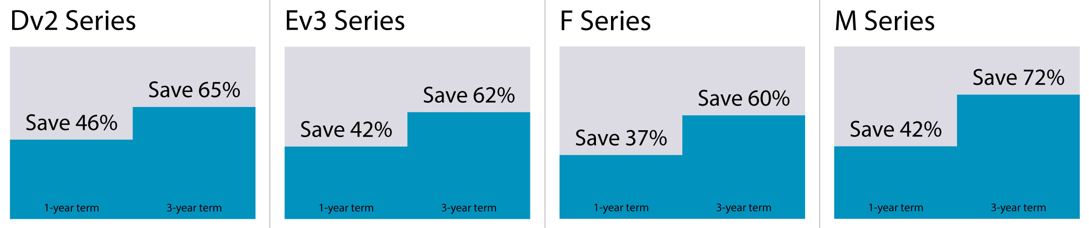 Windows Virtual Desktop Azure reservation discounts